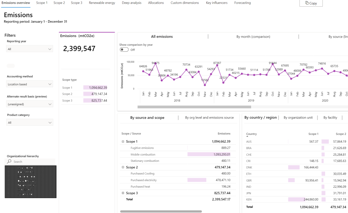 Dynamics 365 - Scales Group